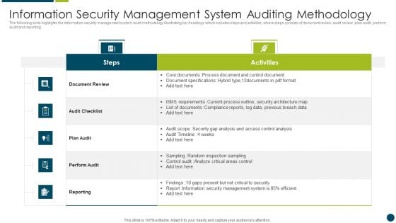 Information Security Management System Auditing Methodology Download PDF