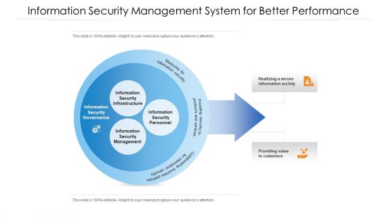 Information Security Management System For Better Performance Ppt PowerPoint Presentation File Example PDF