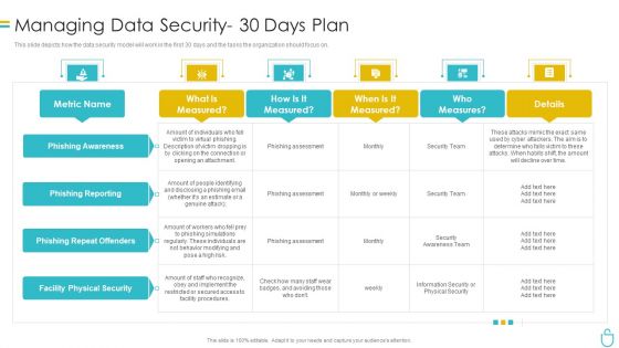 Information Security Managing Data Security 30 Days Plan Ppt Summary Slides PDF