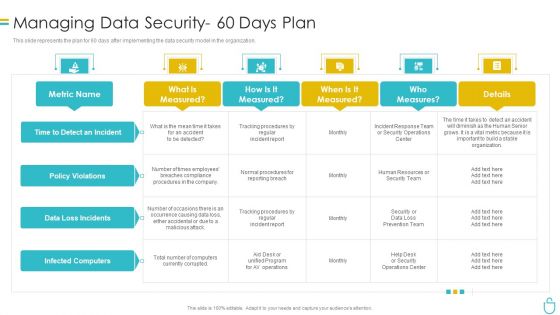 Information Security Managing Data Security 60 Days Plan Ppt Inspiration Slide Download PDF