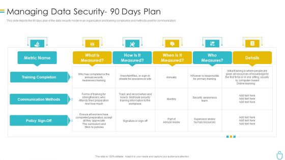 Information Security Managing Data Security 90 Days Plan Ppt Infographic Template Slides PDF