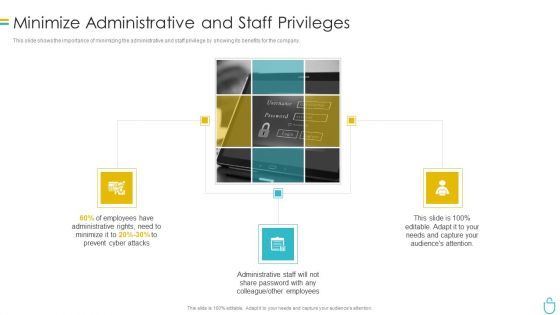 Information Security Minimize Administrative And Staff Privileges Ppt Slides Pictures PDF