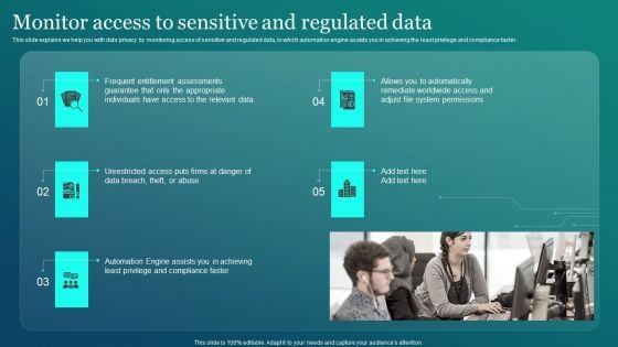 Information Security Monitor Access To Sensitive And Regulated Data Structure PDF