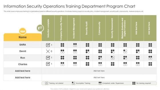 Information Security Operations Training Department Program Chart Infographics PDF