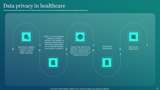 Information Security Ppt PowerPoint Presentation Complete Deck Slide30