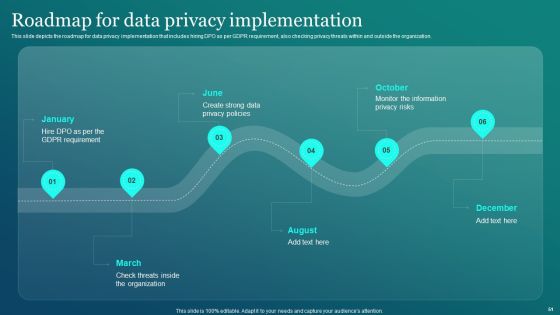 Information Security Ppt PowerPoint Presentation Complete Deck Slide51