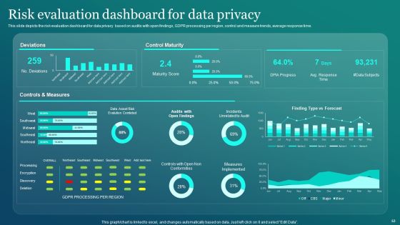 Information Security Ppt PowerPoint Presentation Complete Deck Slide53