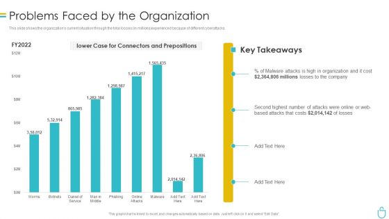 Information Security Problems Faced By The Organization Ppt Layouts Images PDF