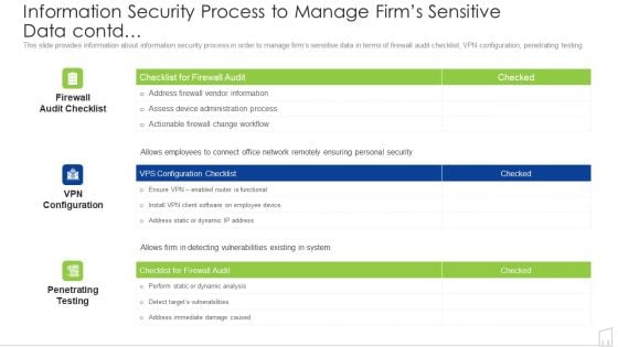 Information Security Process To Manage Firms Sensitive Data Contd Ppt Portfolio Portrait PDF