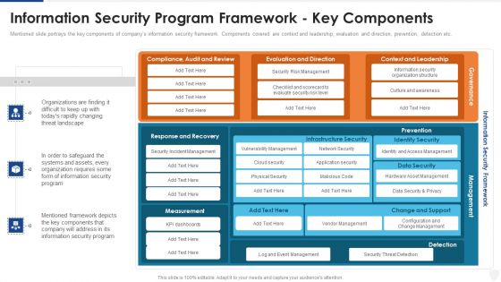 Information Security Program Framework Key Components Ppt Inspiration Ideas PDF