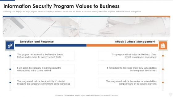 Information Security Program Values To Business Ppt File Smartart PDF