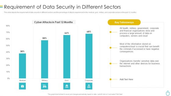 Information Security Requirement Of Data Security In Different Sectors Ppt File Infographic Template PDF