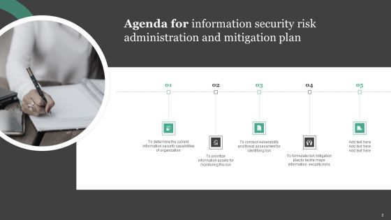 Information Security Risk Administration And Mitigation Plan Ppt PowerPoint Presentation Complete Deck With Slides