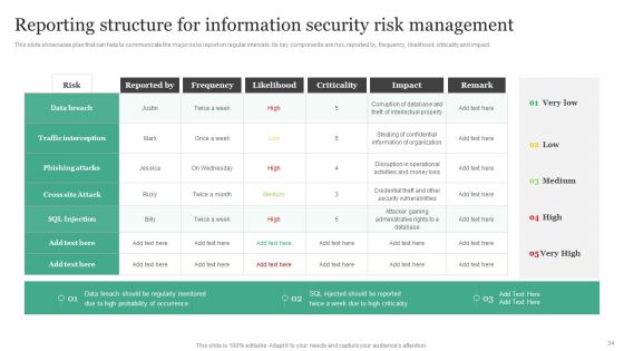 Information Security Risk Administration And Mitigation Plan Ppt PowerPoint Presentation Complete Deck With Slides