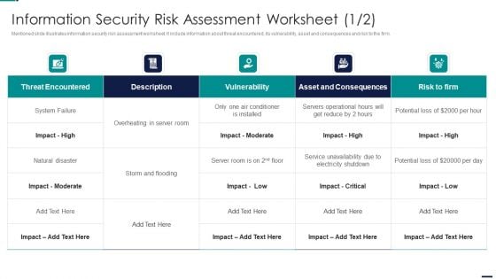 Information Security Risk Assessment Worksheet Risk Management Model For Data Security Designs PDF