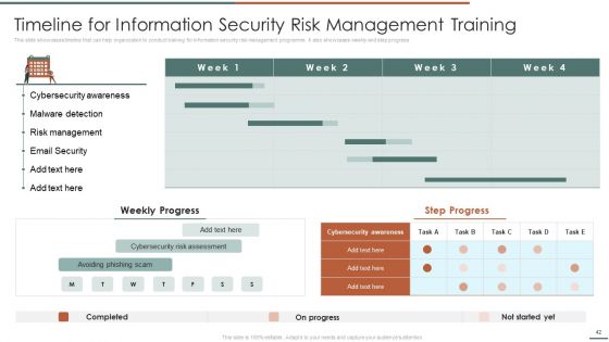 Information Security Risk Evaluation And Administration Ppt PowerPoint Presentation Complete Deck With Slides