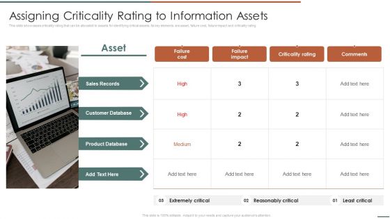 Information Security Risk Evaluation Assigning Criticality Rating To Information Assets Template PDF