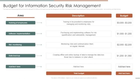 Information Security Risk Evaluation Budget For Information Security Risk Management Diagrams PDF