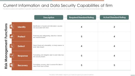 Information Security Risk Evaluation Current Information And Data Security Capabilities Of Firm Introduction PDF