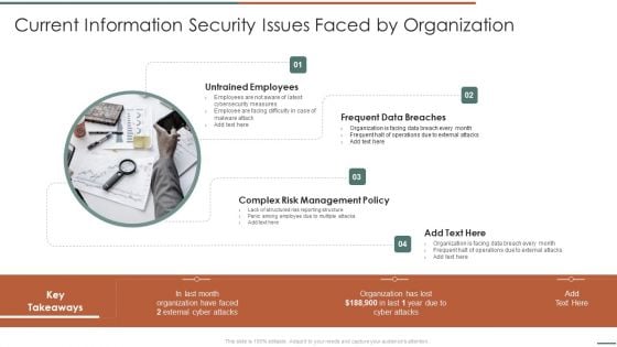 Information Security Risk Evaluation Current Information Security Issues Faced By Organization Clipart PDF