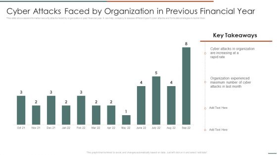 Information Security Risk Evaluation Cyber Attacks Faced By Organization In Previous Financial Year Template PDF