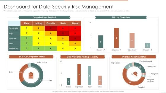 Information Security Risk Evaluation Dashboard For Data Security Risk Management Template PDF