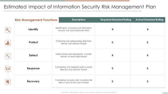 Information Security Risk Evaluation Estimated Impact Of Information Security Risk Management Plan Microsoft PDF Information Security Risk Evaluation Estimated Impact Of Information Security Risk Management Plan Microsoft PDF