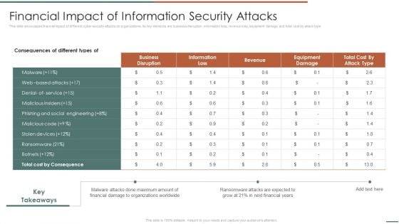 Information Security Risk Evaluation Financial Impact Of Information Security Attacks Background PDF