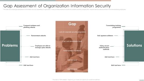 Information Security Risk Evaluation Gap Assessment Of Organization Information Security Icons PDF