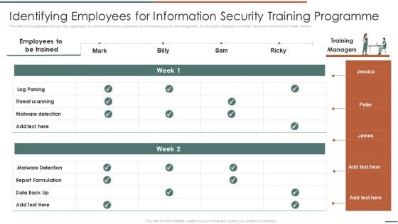 Information Security Risk Evaluation Identifying Employees For Information Security Training Programme Background PDF