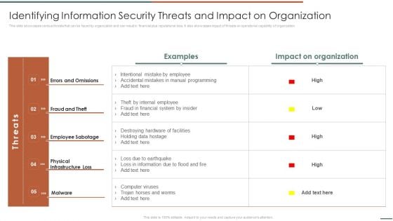 Information Security Risk Evaluation Identifying Information Security Threats And Impact On Organization Sample PDF