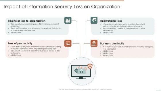 Information Security Risk Evaluation Impact Of Information Security Loss On Organization Structure PDF