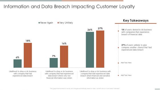 Information Security Risk Evaluation Information And Data Breach Impacting Customer Loyalty Structure PDF