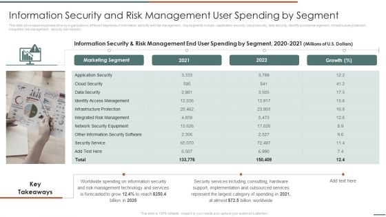 Information Security Risk Evaluation Information Security And Risk Management User Spending By Segment Demonstration PDF