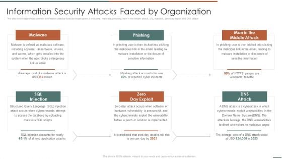 Information Security Risk Evaluation Information Security Attacks Faced By Organization Download PDF
