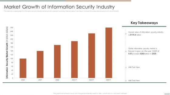 Information Security Risk Evaluation Market Growth Of Information Security Industry Infographics PDF