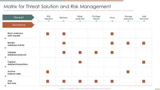 Information Security Risk Evaluation Matrix For Threat Solution And Risk Management Ideas PDF