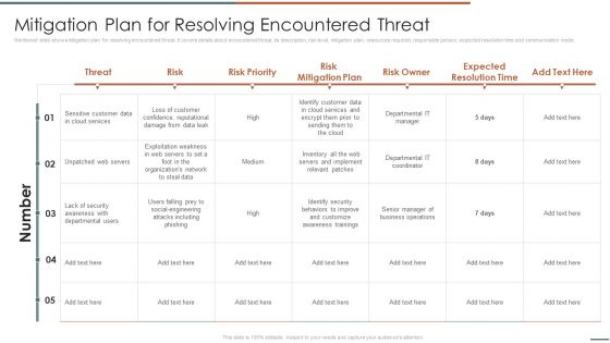 Information Security Risk Evaluation Mitigation Plan For Resolving Encountered Threat Themes PDF Information Security Risk Evaluation Mitigation Plan For Resolving Encountered Threat Themes PDF