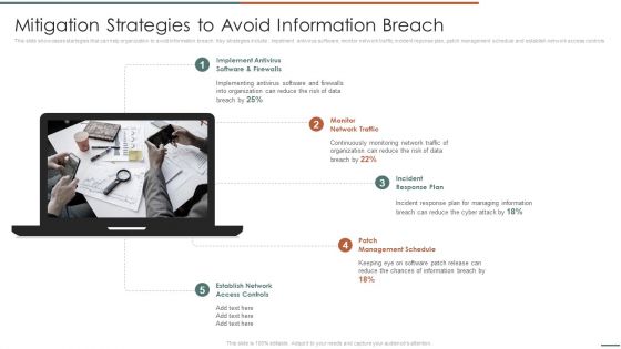 Information Security Risk Evaluation Mitigation Strategies To Avoid Information Breach Demonstration PDF