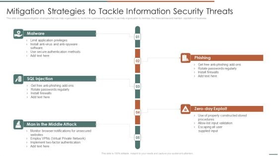 Information Security Risk Evaluation Mitigation Strategies To Tackle Information Security Threats Designs PDF