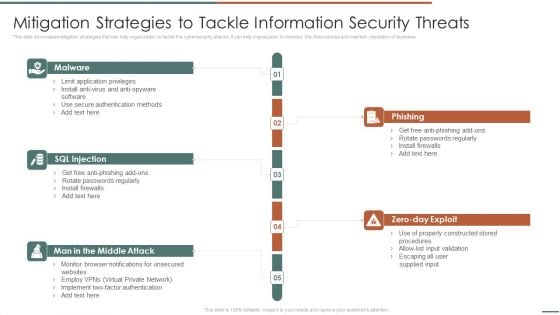 Information Security Risk Evaluation Mitigation Strategies To Tackle Information Security Threats Designs PDF Information Security Risk Evaluation Mitigation Strategies To Tackle Information Security Threats Designs PDF