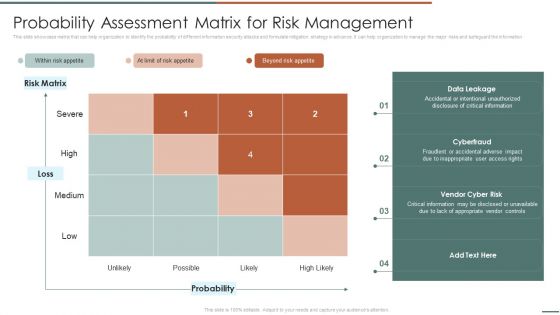 Information Security Risk Evaluation Probability Assessment Matrix For Risk Management Demonstration PDF