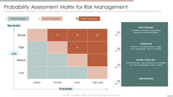 Information Security Risk Evaluation Probability Assessment Matrix For Risk Management Demonstration PDF Information Security Risk Evaluation Probability Assessment Matrix For Risk Management Demonstration PDF