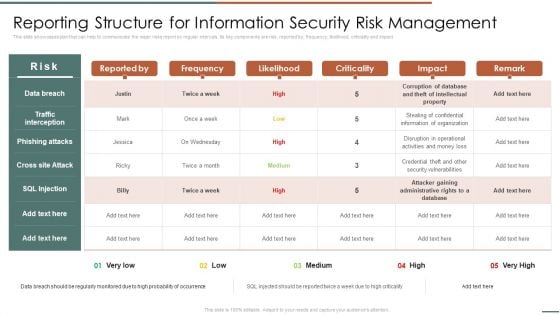 Information Security Risk Evaluation Reporting Structure For Information Security Risk Management Guidelines PDF Information Security Risk Evaluation Reporting Structure For Information Security Risk Management Guidelines PDF