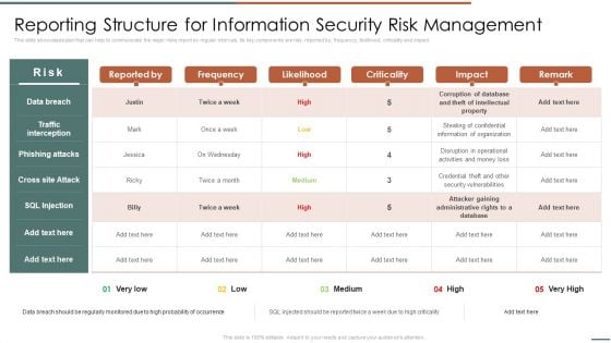 Information Security Risk Evaluation Reporting Structure For Information Security Risk Management Guidelines PDF