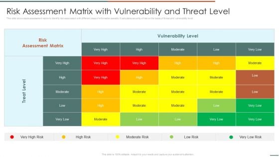 Information Security Risk Evaluation Risk Assessment Matrix With Vulnerability And Threat Level Mockup PDF