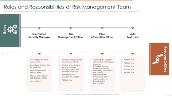 Information Security Risk Evaluation Roles And Responsibilities Of Risk Management Team Structure PDF