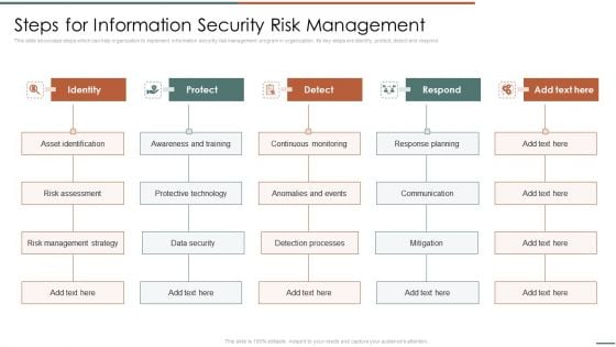 Information Security Risk Evaluation Steps For Information Security Risk Management Themes PDF Information Security Risk Evaluation Steps For Information Security Risk Management Themes PDF