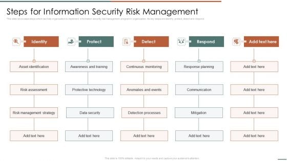 Information Security Risk Evaluation Steps For Information Security Risk Management Themes PDF