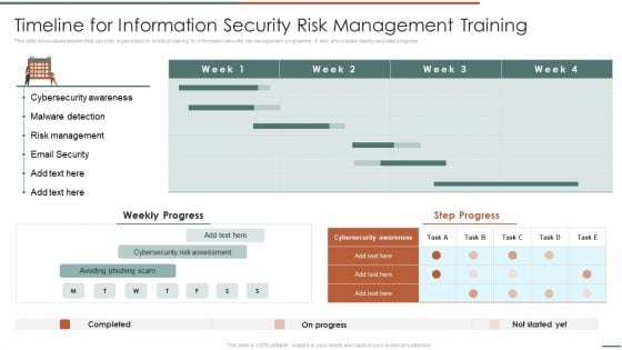 Information Security Risk Evaluation Timeline For Information Security Risk Management Training Background PDF